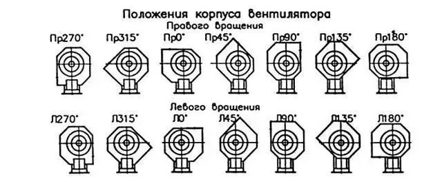 Радиальный вентилятор ВР 280-44-8