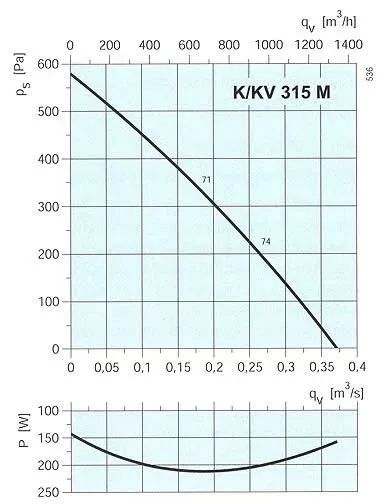 аэродинамическая характеристика k315m