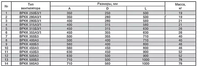 Вентилятор ВРКК
