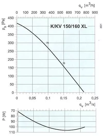 аэродинамическая характеристика k160xl 