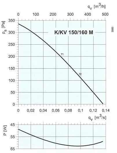 аэродинамическая характеристика k150m