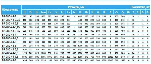 Радиальный вентилятор ВР 280-44