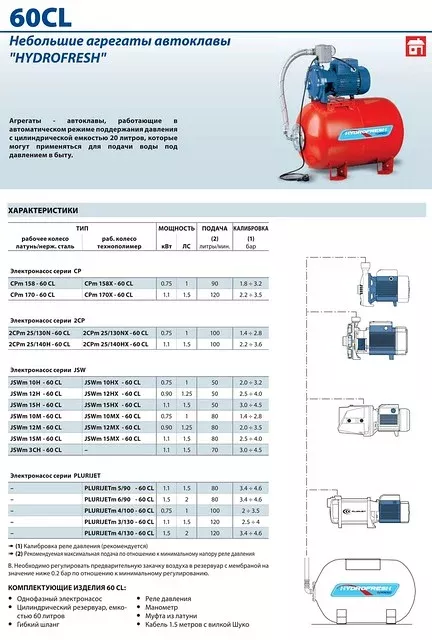 Установки  HYDROFRESH (Pedrollo)