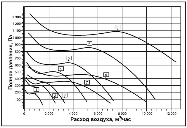 Вентилятор КлиматВентМаш ВРПВ-Н