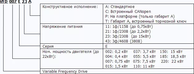 Частотный преобразователь Delta Electronics VFD-E