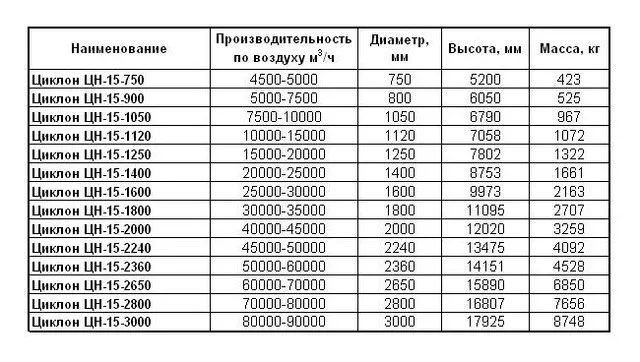Циклон ЦН-15-300-1УП