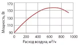 Вентилятор KORF (КОРФ) WNK 200/1