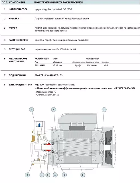 Насосы Pedrollo PQ 3000