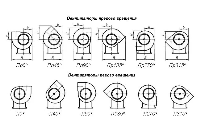 Радиальный вентилятор ВР 15-45 №12,5