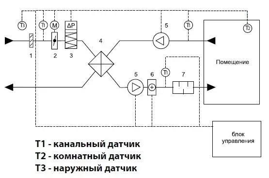 Рекуператор ПР