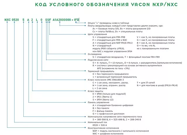 Частотный преобразователь VACON NXS 208-240 V IP21