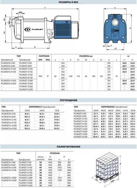 Насосы Pedrollo PLURIJET 90-130-200