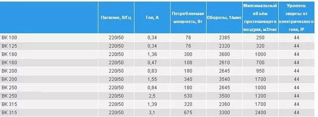 Круглый канальный вентилятор ВК