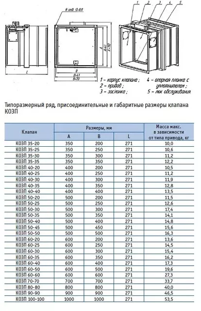 Клапан КОЗП