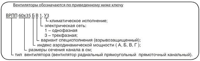 Вентилятор КлиматВентМаш ВРПП