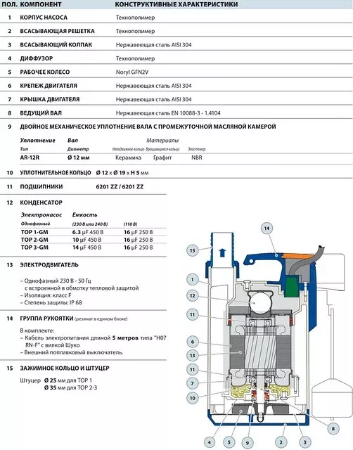 Насосы Pedrollo TOP-GM