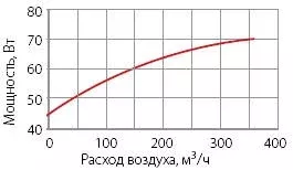 Вентилятор KORF (КОРФ) WNK 125/1