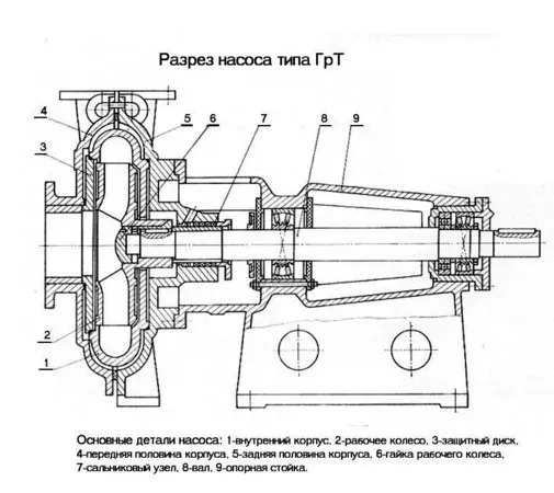 Насос ГрАТ