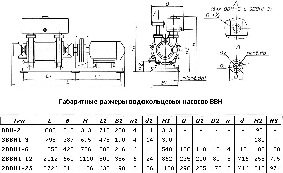 Насос ВВН