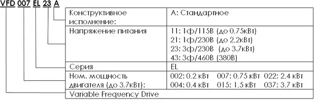 Частотный преобразователь Delta Electronics VFD-EL