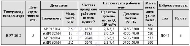 Радиальный вентилятор В.Р7-20-8