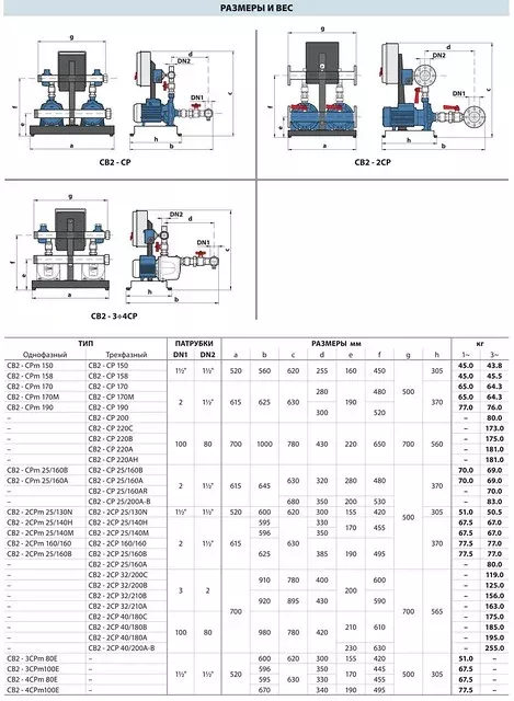 Установки  COMBIPRESS (Pedrollo)