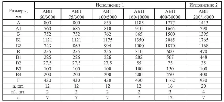 Агрегат вентиляционно-приточный АВП