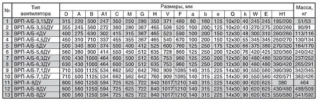 Вентилятор дымоудаления ВРП ДУ