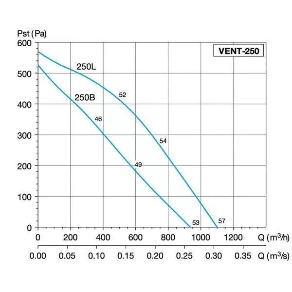 Вентилятор VENT 250B