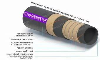 Химическистойкий электропроводящий шланг SLT DINAMIX UPE EN12115:2021