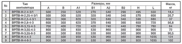 Вентилятор КлиматВентМаш ВРПВ-Н