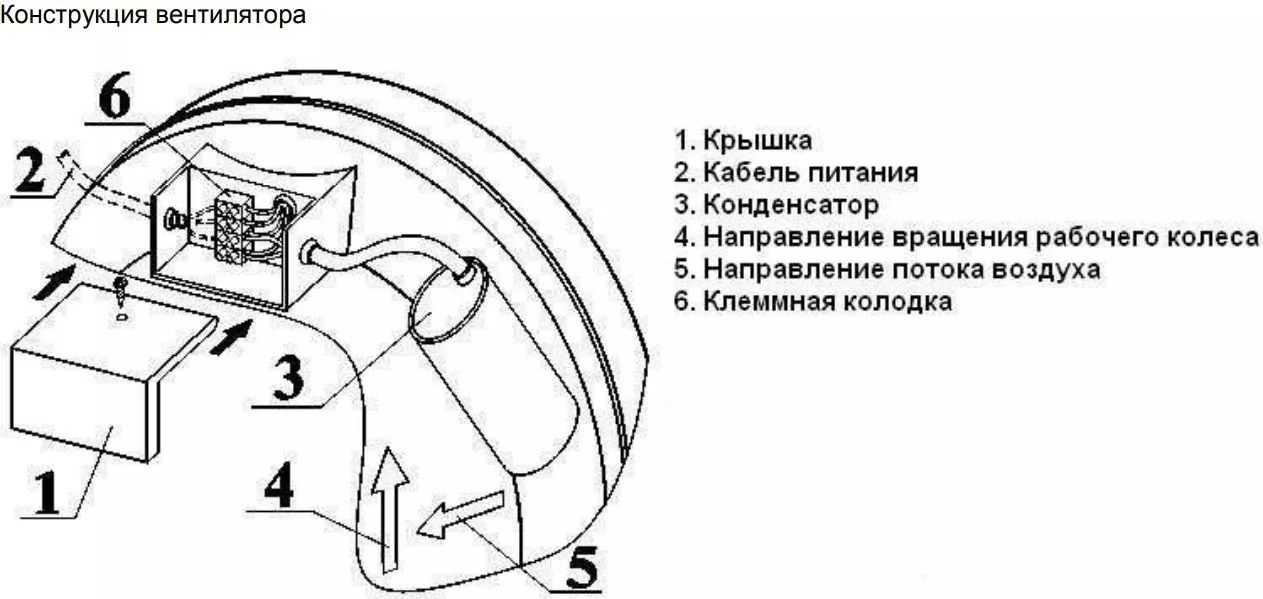 Канальный вентилятор ВКВ 315