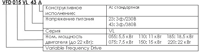 Частотный преобразователь Delta Electronics VFD-VL