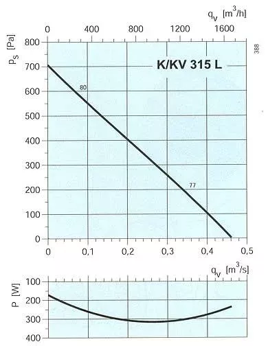 аэродинамическая характеристика k315l