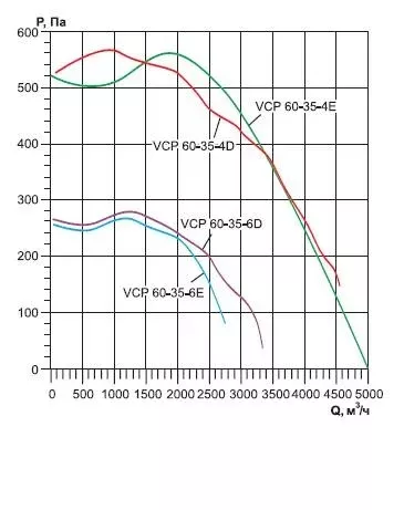 присоединительные размеры VCP 60-35-4E для прямоугольных воздуховодов