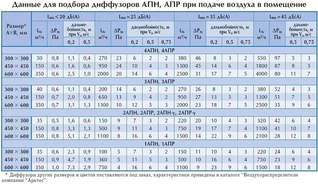 Диффузор АПР