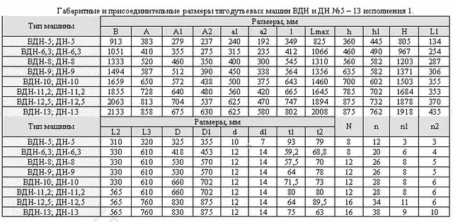 Дымососы ДН