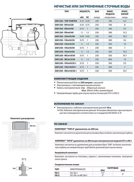 Станции Pedrolo SAR250
