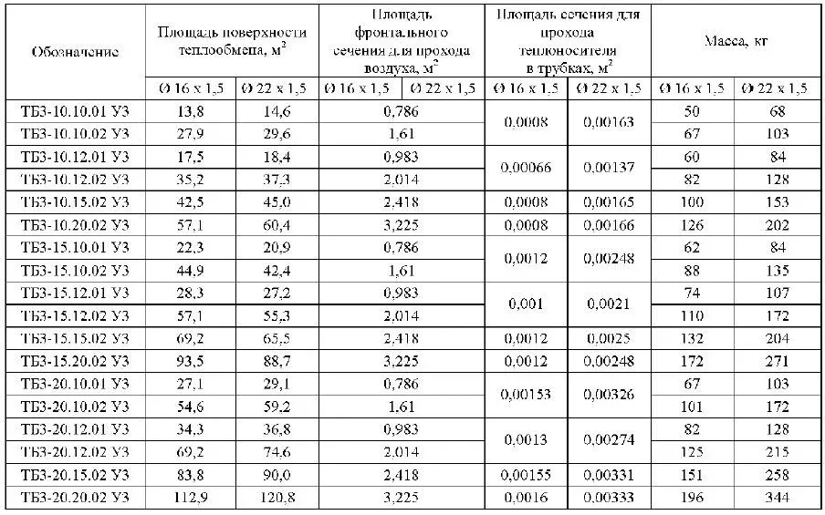 Теплообменник базовый ТБЗ