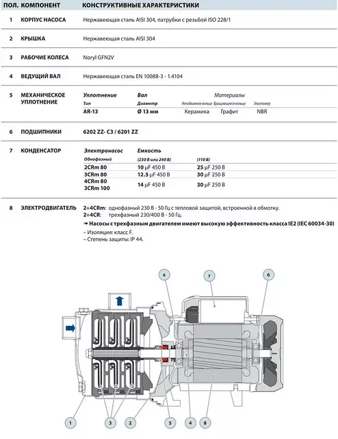 Насосы Pedrollo 2-4CR
