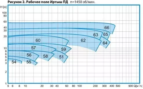 Насос ПД