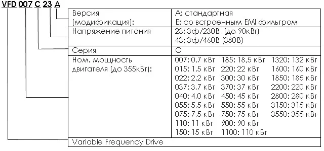Частотный преобразователь Delta Electronics VFD-C