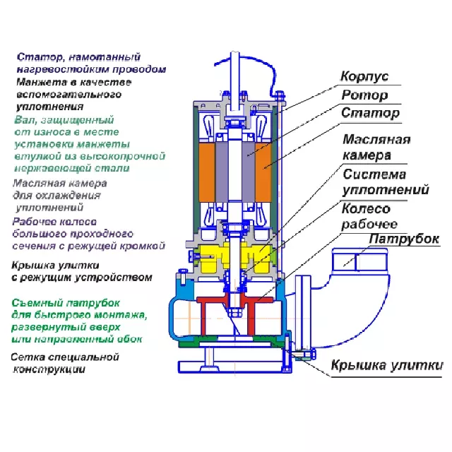 Насос ЦМФ