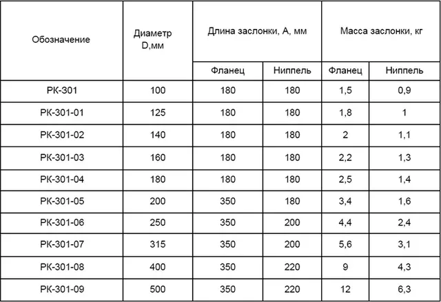 Заслонка РК-301