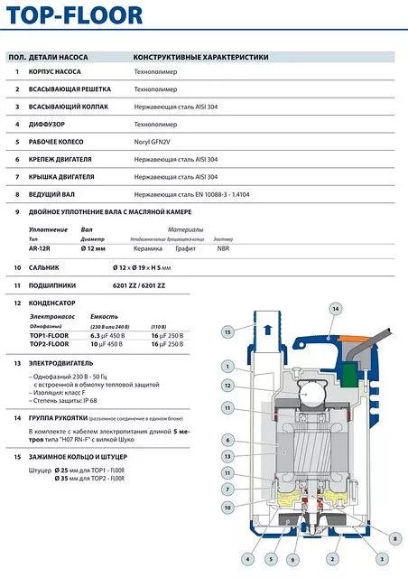 Насосы Pedrollo TOP - FLOOR