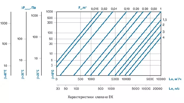 Воздушный клапан УВК
