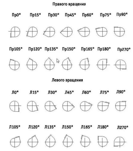 Дымососы ДН