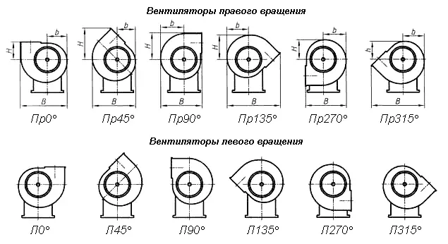 Радиальный вентилятор ВПВ-СД