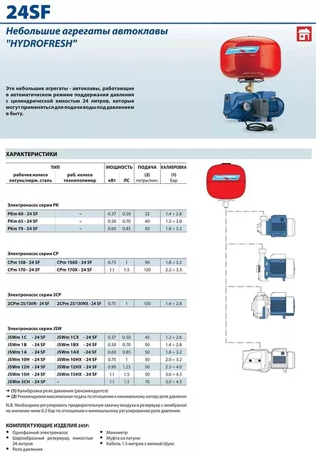 Установки  HYDROFRESH (Pedrollo)