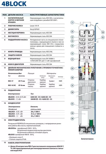 Насосы Pedrollo 4Block